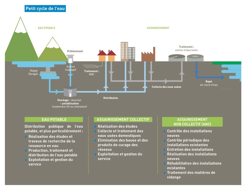 Présentation services du SRB