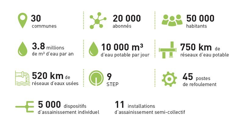 SRB présentation guide 2020